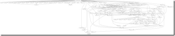 FreeBSD Ports 之间的依存关系-3