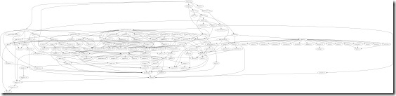 FreeBSD Ports 之间的依存关系-4