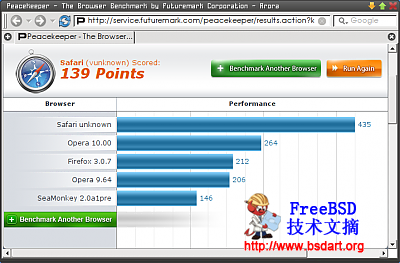 FreeBSD下浏览器性能测试结果